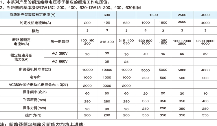 NMDW15萬能式斷路器特性