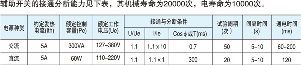 萬能式斷路器輔助開關