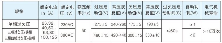 自復式過欠壓保護器詳細技術參數