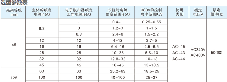 kb0開關選型參數表