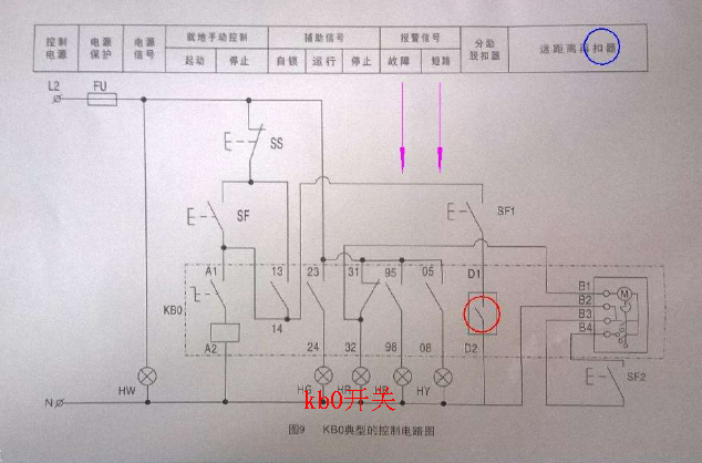 kb0控制與保護開關